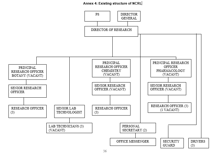 Organization Structure - NCRI | Natural Chemotherapeutics Research ...